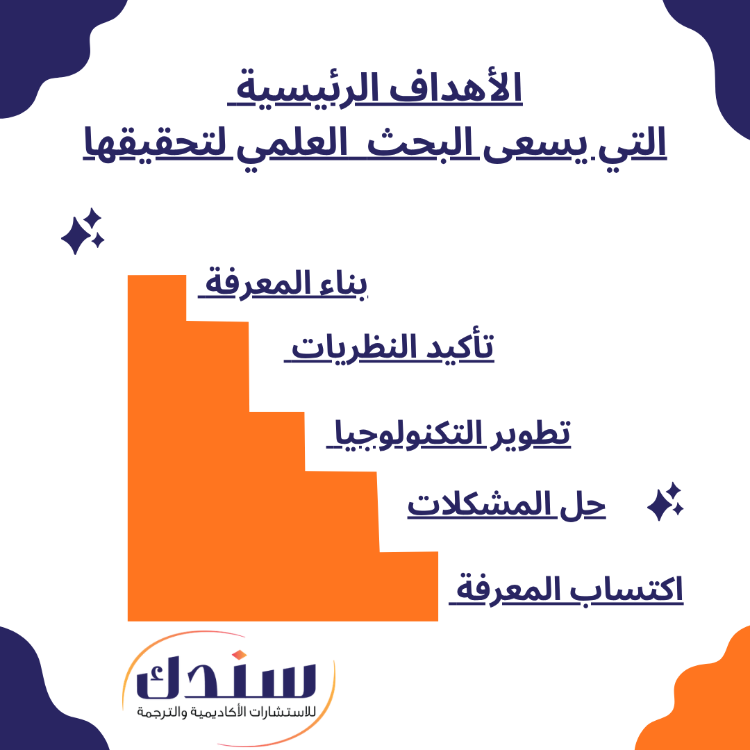 ما الأهداف الرئيسية التي يسعى البحث العلمي لتحقيقها؟